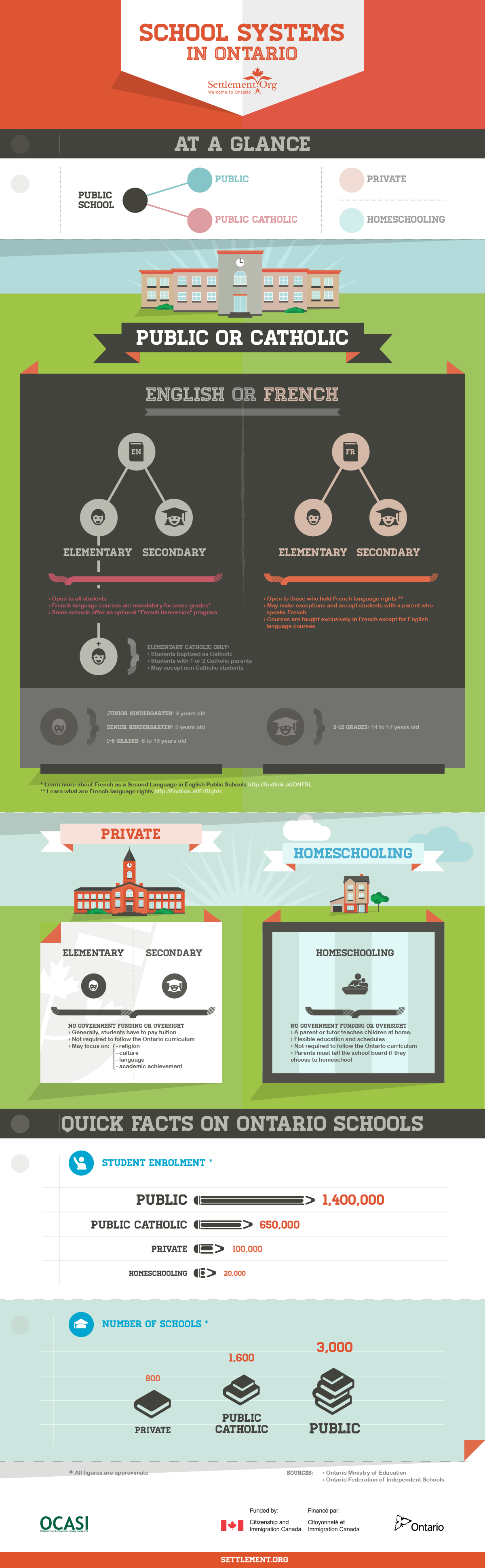 infographic-school-systems-ontario-big